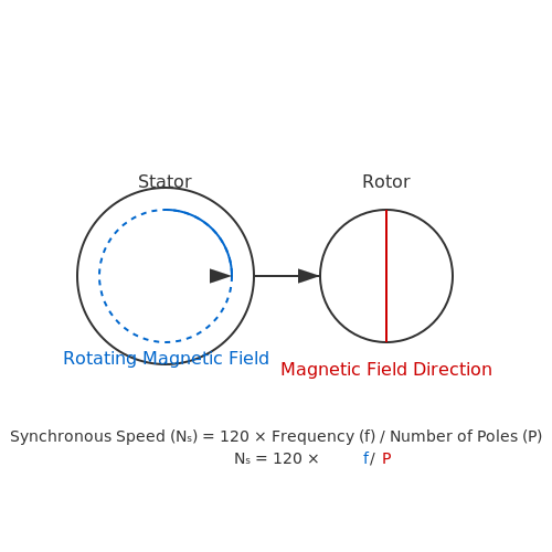 AC Motors – Tutorial Image