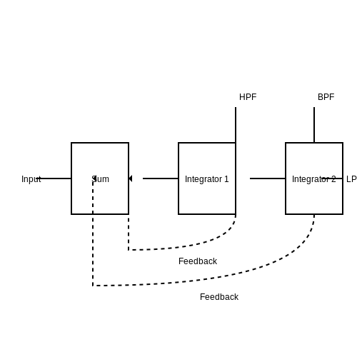 State Variable Filter – Tutorial Image