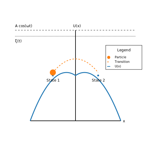 Stochastic Resonance in Electronic Systems – Tutorial Image