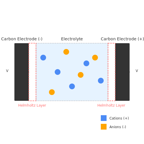 Supercapacitor Applications – Tutorial Image