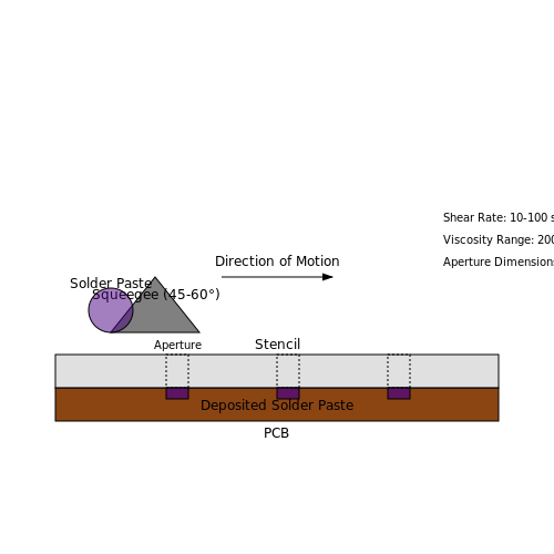Surface Mount Technology (SMT) – Tutorial Image