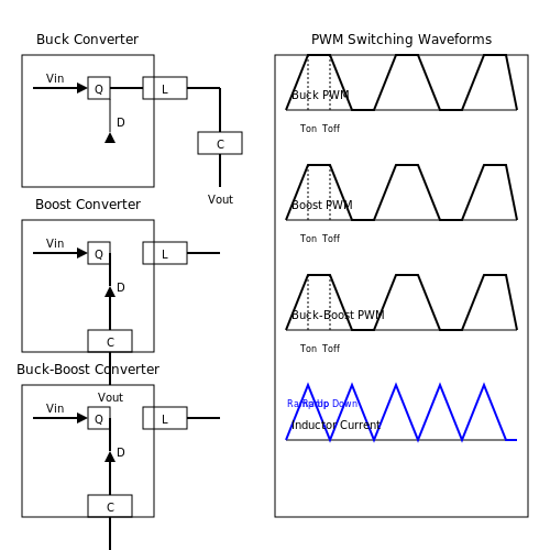 Switched-Mode Power Supplies (SMPS) – Tutorial Image