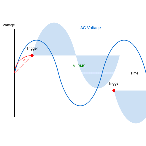 AC Voltage Controllers – Tutorial Image