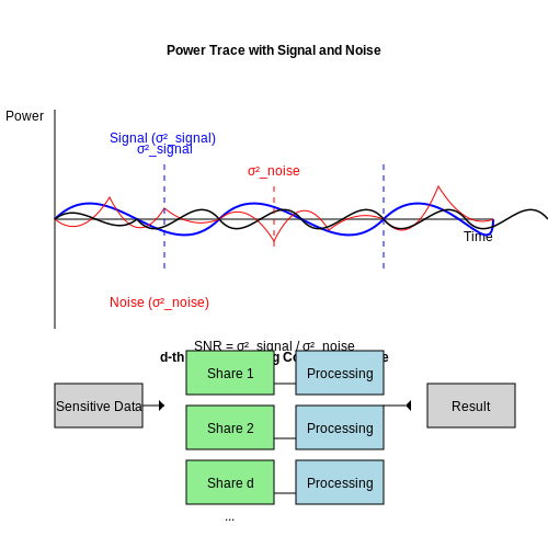 Security and Reliability Issues in System-on-Chip (SoC) Design Methodologies Security and Reliability Issues in System-on-Chip (SoC) Design Methodologies