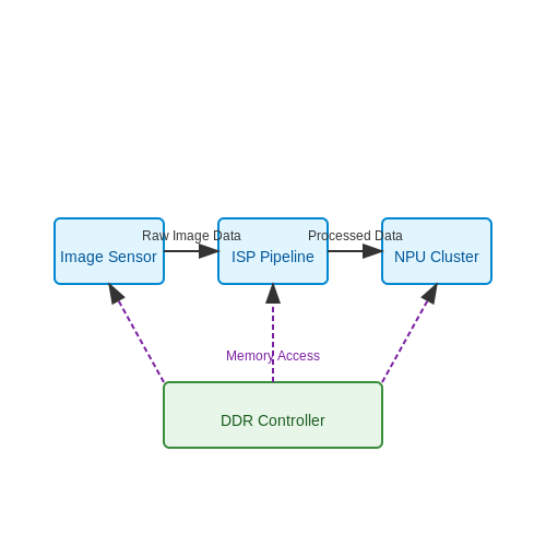 AI and Machine Learning in SoC in System-on-Chip (SoC) Design Methodologies AI and Machine Learning in SoC in System-on-Chip (SoC) Design Methodologies