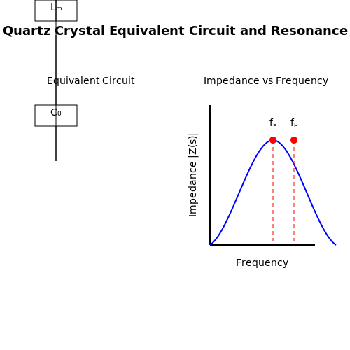 Temperature Compensated Crystal Oscillators (TCXO) – Tutorial Image