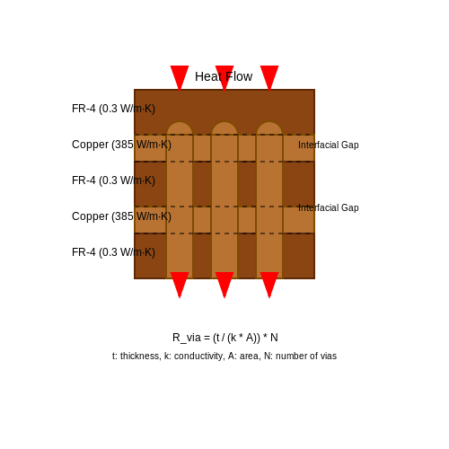 Thermal Management in PCBs – Tutorial Image