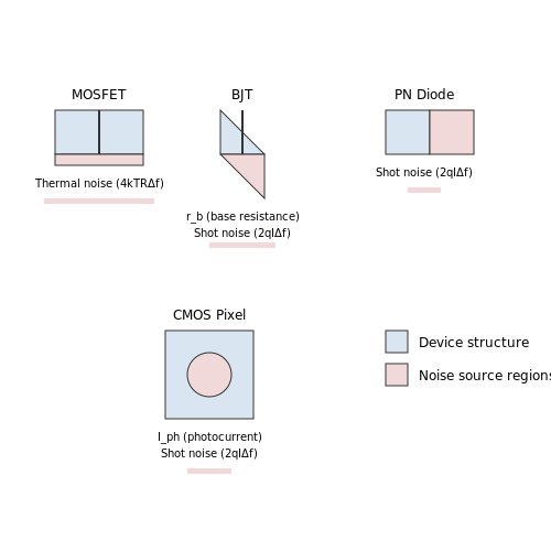 Thermal Noise vs Shot Noise – Tutorial Image