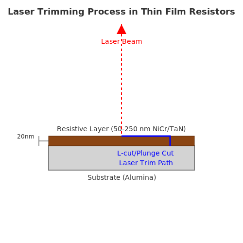 Thin Film and Thick Film Resistors – Tutorial Image