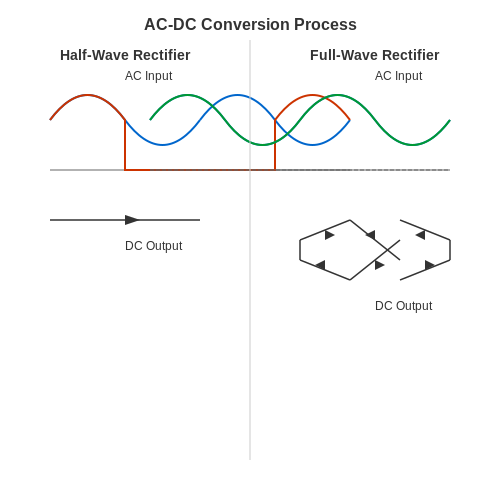 . Fundamentals of AC-DC Conversion - Tutorial Diagram . Fundamentals of AC-DC Conversion - Tutorial Diagram