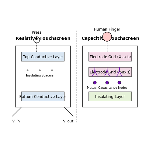 Touchscreen Technologies – Tutorial Image