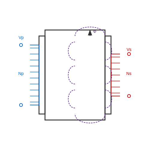 Transformer Basics – Tutorial Image