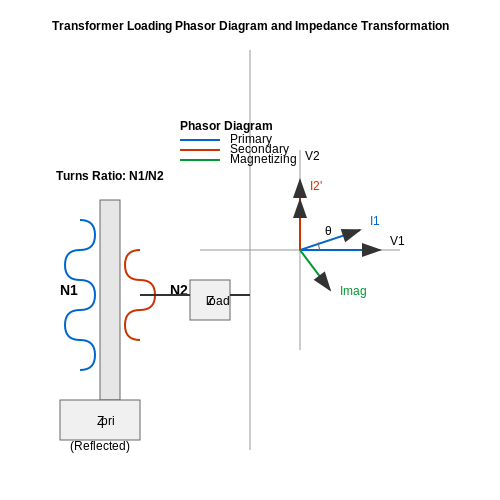 Transformer Loading – Tutorial Image