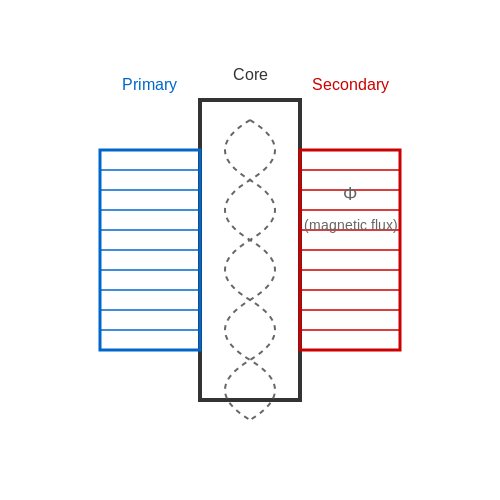 Transformer Theory – Tutorial Image
