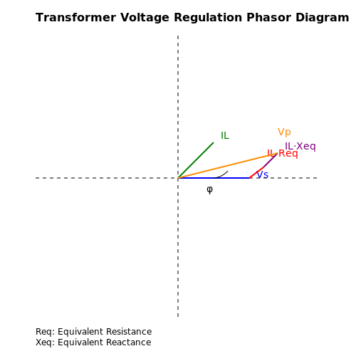 Transformer Voltage Regulation – Tutorial Image
