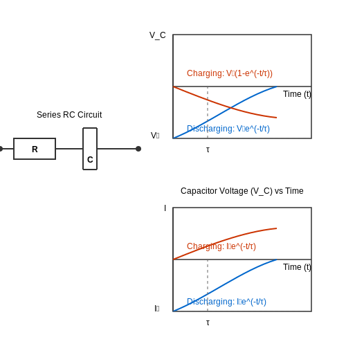 Transient Response of RC Circuits – Tutorial Image