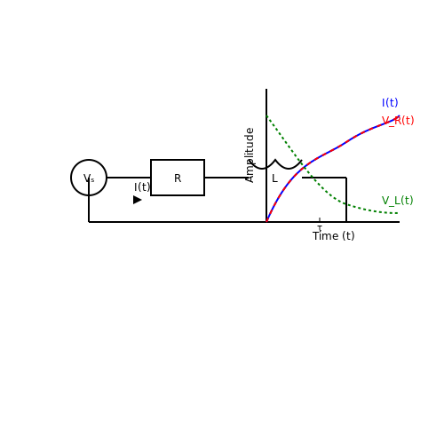 Basic Components and Definitions in Transient Response of RL Circuits Basic Components and Definitions in Transient Response of RL Circuits