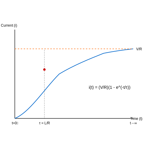 Initial and Steady-State Conditions in Transient Response of RL Circuits Initial and Steady-State Conditions in Transient Response of RL Circuits