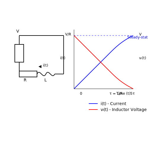 Derivation of the Transient Response Equation in Transient Response of RL Circuits Derivation of the Transient Response Equation in Transient Response of RL Circuits
