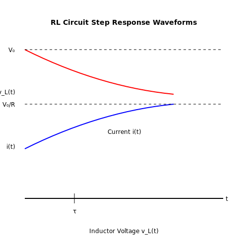 Step Response of RL Circuits in Transient Response of RL Circuits Step Response of RL Circuits in Transient Response of RL Circuits
