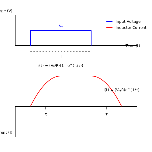 Pulse Response and Switching Behavior in Transient Response of RL Circuits Pulse Response and Switching Behavior in Transient Response of RL Circuits