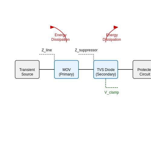Transient Suppression Devices – Tutorial Image