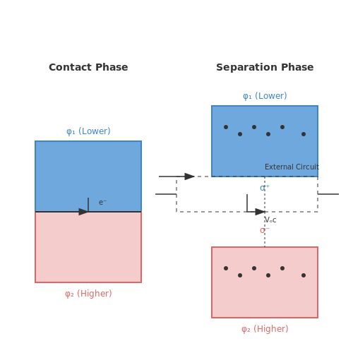 Triboelectric Nanogenerators – Tutorial Image
