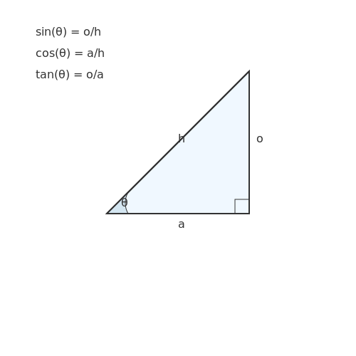Trigonometry Laws and Identities – Tutorial Image