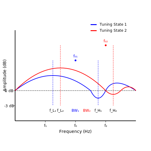 Tunable Bandpass Filters – Tutorial Image