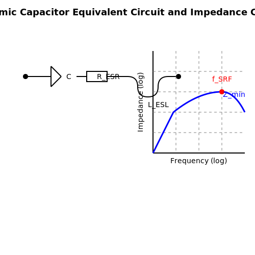 Types of Capacitors – Tutorial Image
