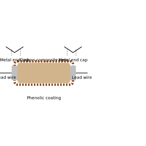 Types of Resistors – Tutorial Image