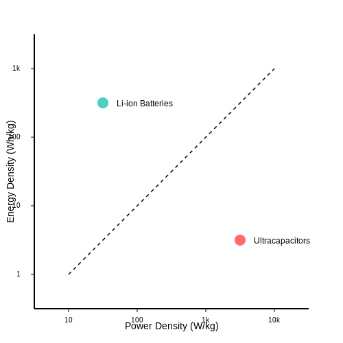 Ultracapacitors – Tutorial Image