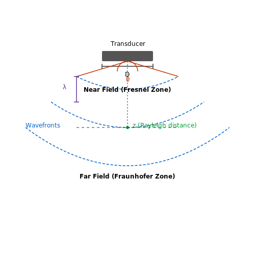 Ultrasonic Distance Sensors – Tutorial Image