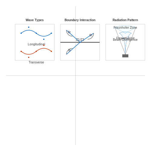 Ultrasonic Sensors – Tutorial Image