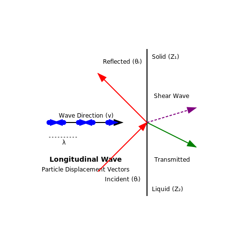 Ultrasonic Transmitters and Receivers – Tutorial Image