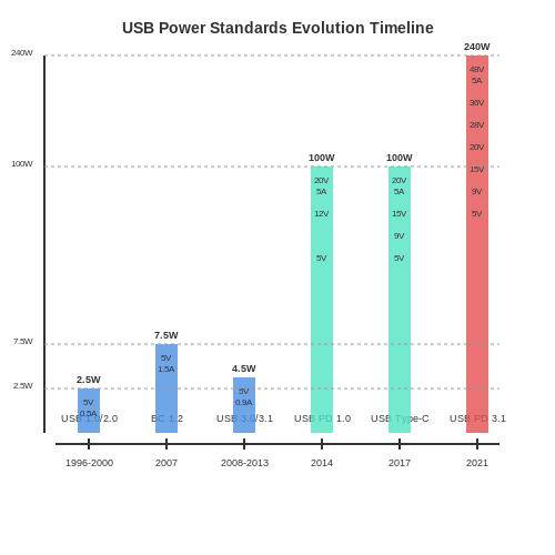 USB Power Delivery – Tutorial Image