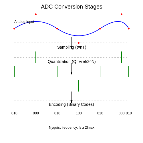 Using ADC in Microcontrollers – Tutorial Image