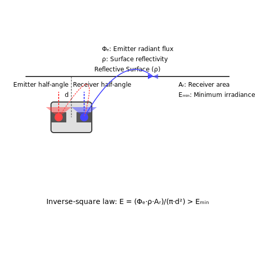 Using TCRT5000 IR Sensor – Tutorial Image