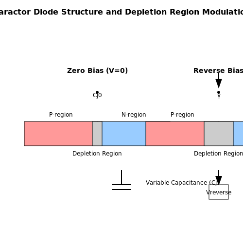 Varactor Diodes – Tutorial Image