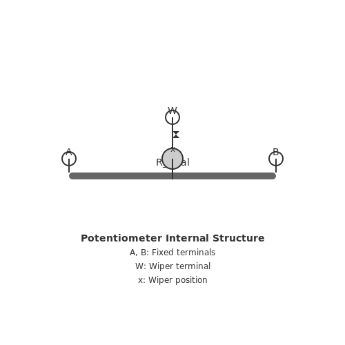 Variable Resistors and Their Applications – Tutorial Image