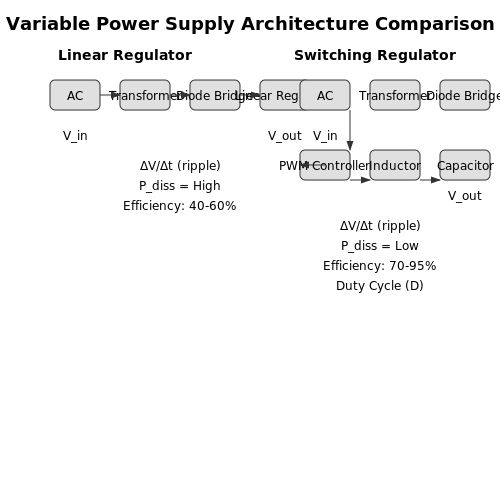 Variable Voltage Power Supply – Tutorial Image