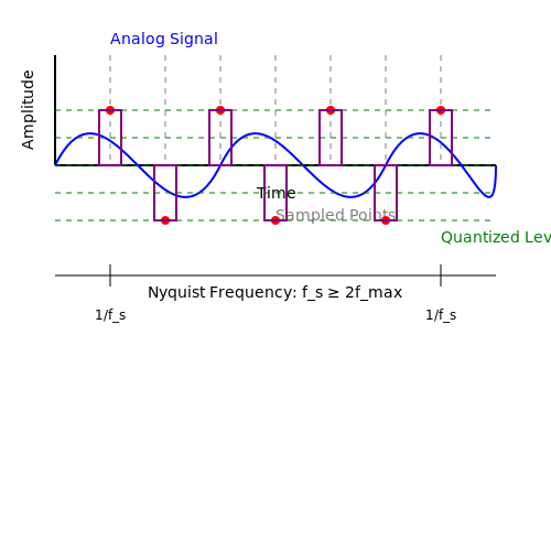 ADC and DAC in Microcontrollers – Tutorial Image