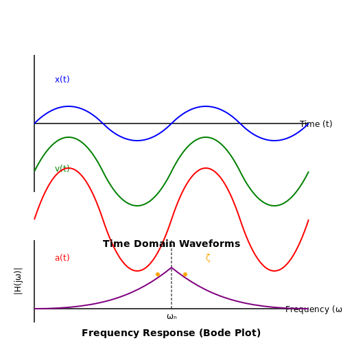 Vibration Sensors and Condition Monitoring – Tutorial Image