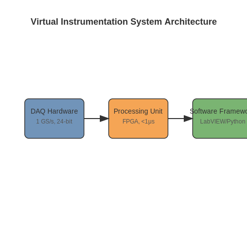 Virtual Instrumentation in Electronics – Tutorial Image
