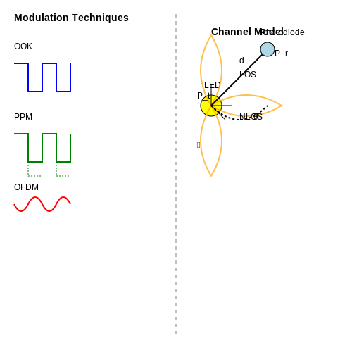 Visible Light Communication (VLC) – Tutorial Image