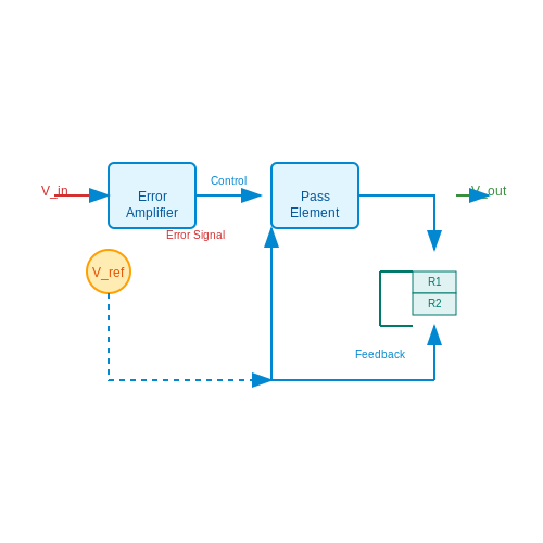 Voltage Regulators – Tutorial Image