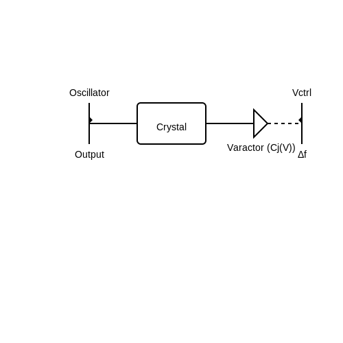 Voltage-Controlled Crystal Oscillators (VCXO) – Tutorial Image