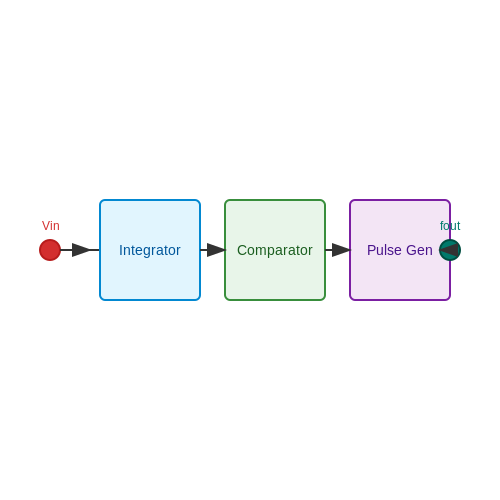 Voltage-to-Frequency Converter – Tutorial Image