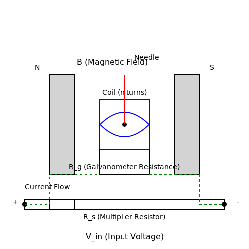 Voltmeter – Tutorial Image