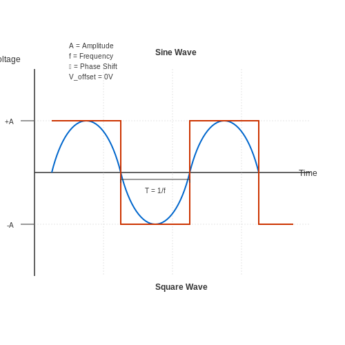 Waveform Generators – Tutorial Image